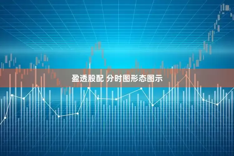 盈透股配 分时图形态图示